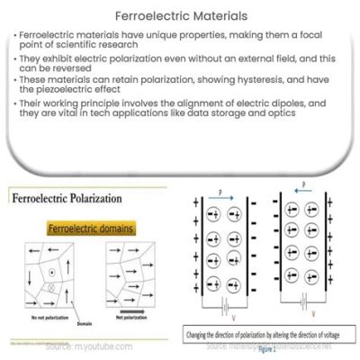  Ferroelectric Materials: Những Ứng Dụng Sáng Tạo trong Công Nghệ Nano và Điện Tử?