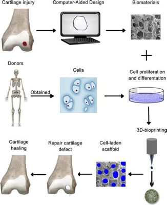 Keratin: Unleashing Sustainable Solutions for Biocompatible Scaffolds and Tissue Engineering Marvels!