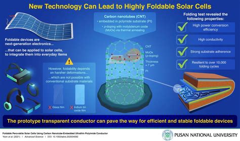  Titanate Nanotubes: Công nghệ năng lượng mới và khả năng ứng dụng trong pin mặt trời!